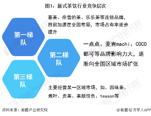 喜茶与FENDI首次联名！【中国新茶饮品牌竞争分析】ag旗舰厅手机客户端“Fendi喜悦黄”限定款来袭(图2)