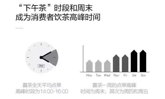 从喜茶年度报告里看到什么ag旗舰厅手机版我们能(图2)