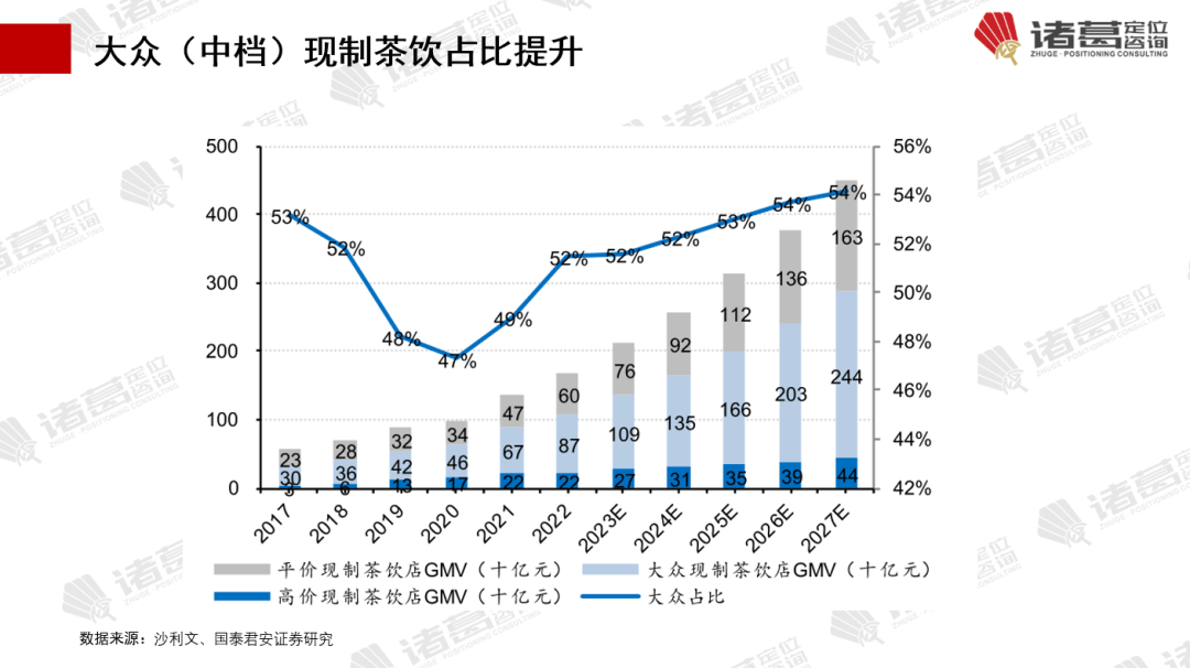 字解密年销200亿的霸王茶姬【诸葛研究】ag旗舰厅网站新一代茶饮霸王传奇：2万(图7)