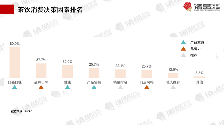 字解密年销200亿的霸王茶姬【诸葛研究】ag旗舰厅网站新一代茶饮霸王传奇：2万(图14)